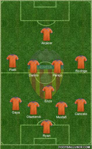 Valencia C.F., S.A.D. Formation 2015