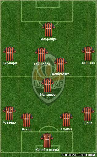 Shakhtar Donetsk Formation 2015