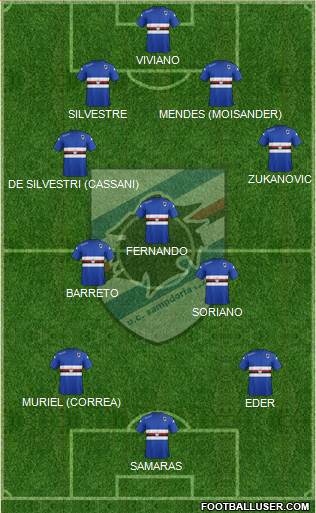 Sampdoria Formation 2015