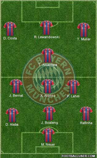 FC Bayern München Formation 2015
