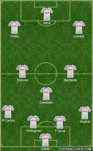 Tottenham Hotspur Formation 2015