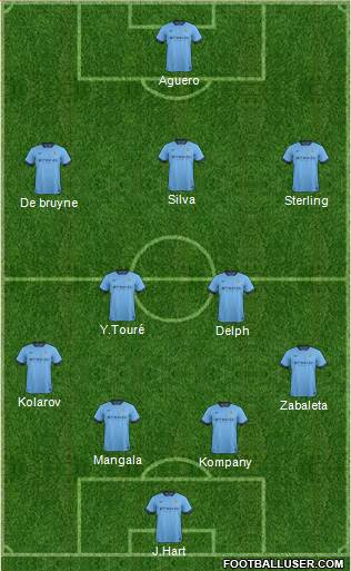 Manchester City Formation 2015