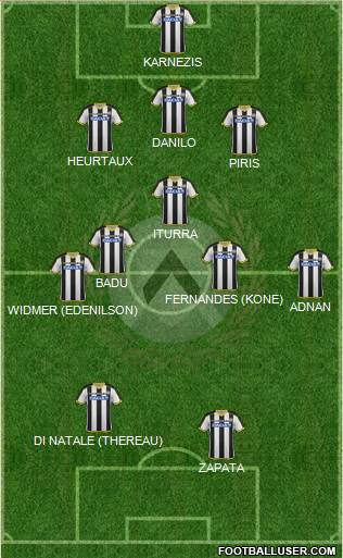 Udinese Formation 2015