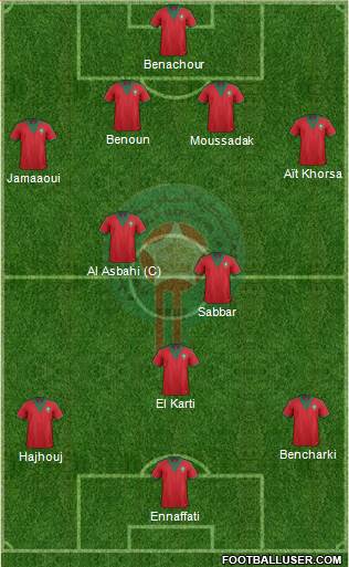 Morocco Formation 2015