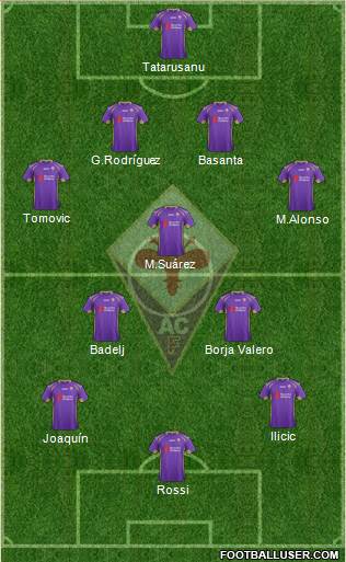 Fiorentina Formation 2015