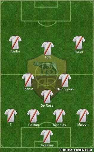 AS Roma Formation 2015