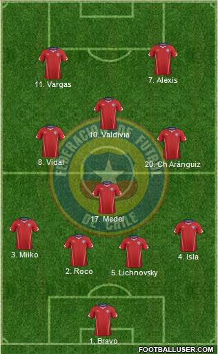 Chile Formation 2015