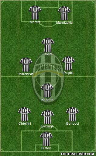 Juventus Formation 2015