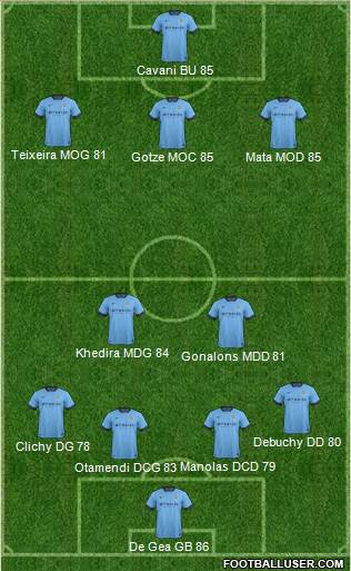 Manchester City Formation 2015
