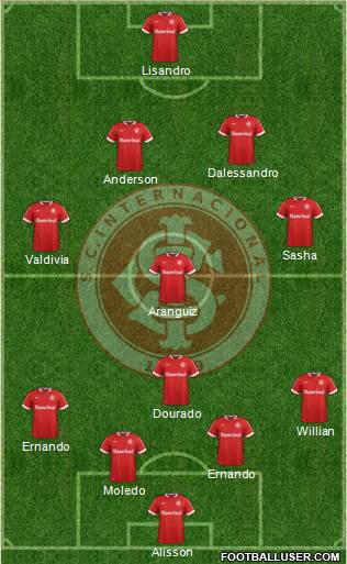 SC Internacional Formation 2015