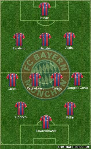 FC Bayern München Formation 2015