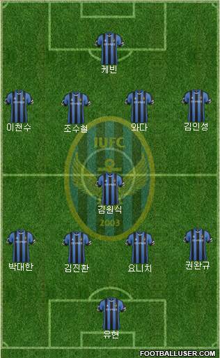 Incheon United Formation 2015