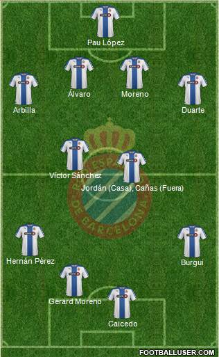 R.C.D. Espanyol de Barcelona S.A.D. Formation 2015