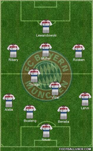 FC Bayern München Formation 2015