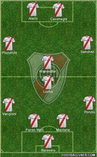 River Plate Formation 2015