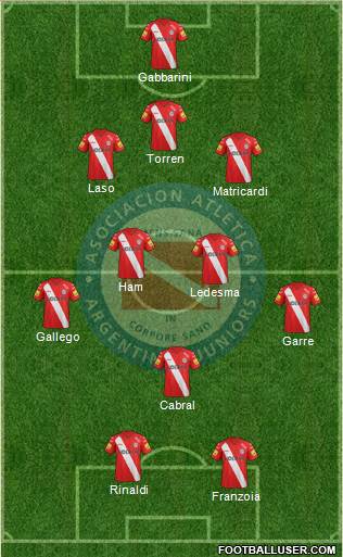 Argentinos Juniors Formation 2015