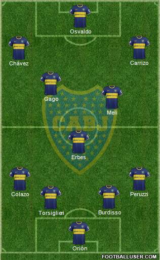 Boca Juniors Formation 2015