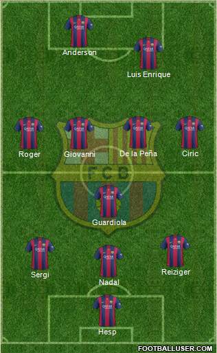 F.C. Barcelona Formation 2015