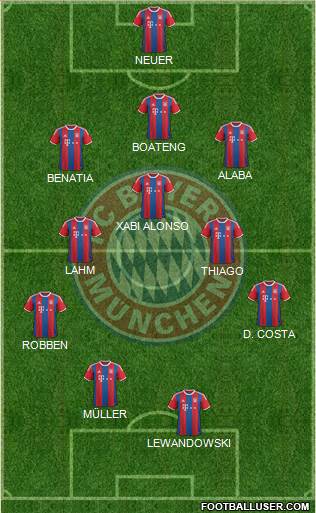 FC Bayern München Formation 2015