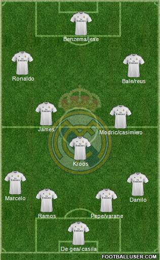 Real Madrid C.F. Formation 2015