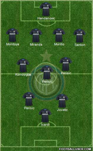 F.C. Internazionale Formation 2015