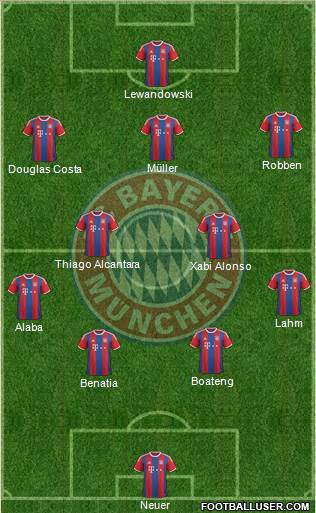 FC Bayern München Formation 2015