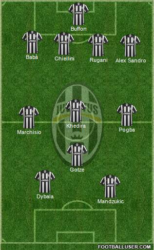Juventus Formation 2015