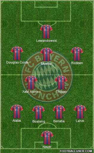 FC Bayern München Formation 2015