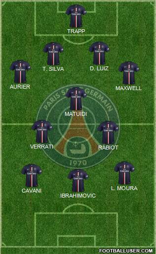 Paris Saint-Germain Formation 2015