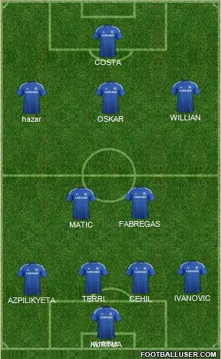 Chelsea Formation 2015