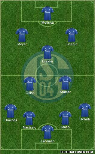 FC Schalke 04 Formation 2015