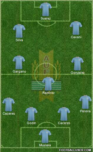 Uruguay Formation 2015