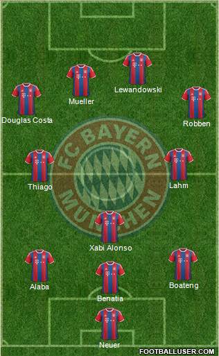 FC Bayern München Formation 2015