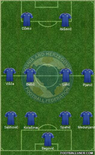 Bosnia and Herzegovina Formation 2015