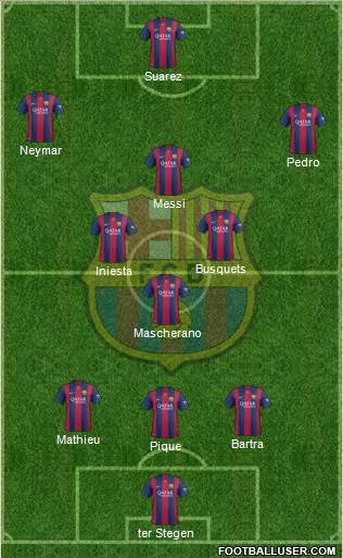 F.C. Barcelona Formation 2015