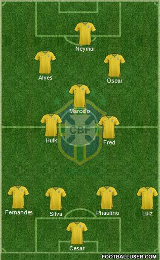 Brazil Formation 2015
