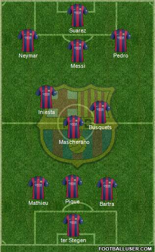 F.C. Barcelona Formation 2015
