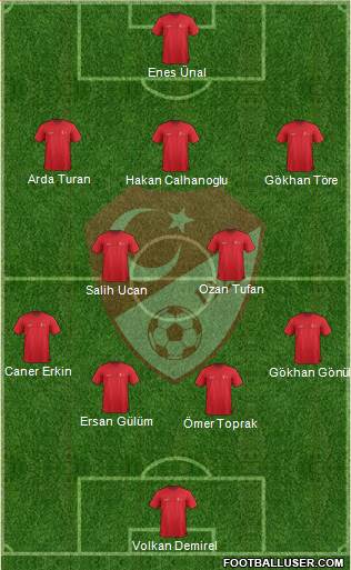 Turkey Formation 2015