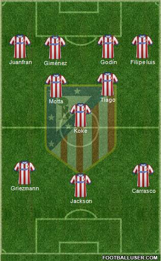 C. Atlético Madrid S.A.D. Formation 2015