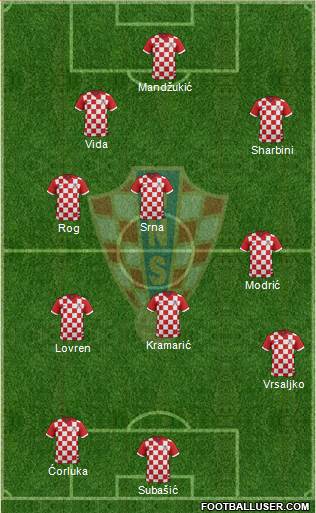 Croatia Formation 2015