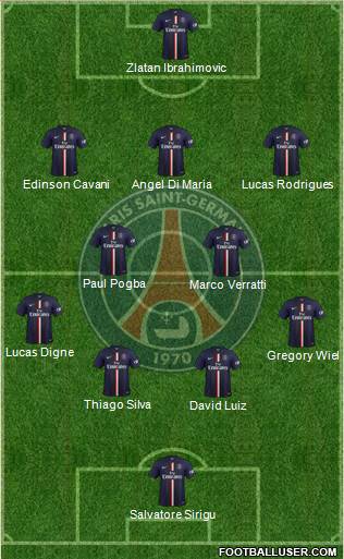 Paris Saint-Germain Formation 2015