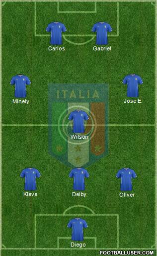 Italy Formation 2015