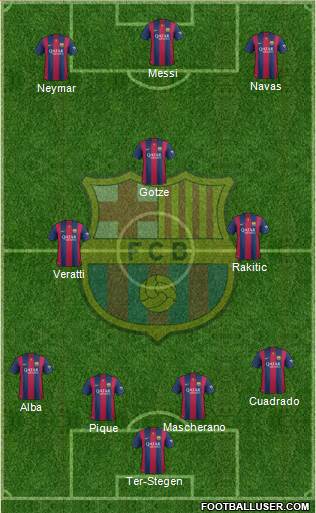 F.C. Barcelona Formation 2015