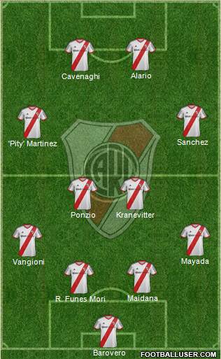 River Plate Formation 2015