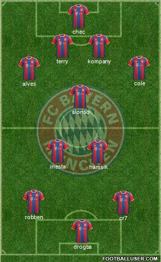 FC Bayern München Formation 2015