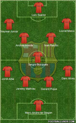 F.C. Barcelona Formation 2015