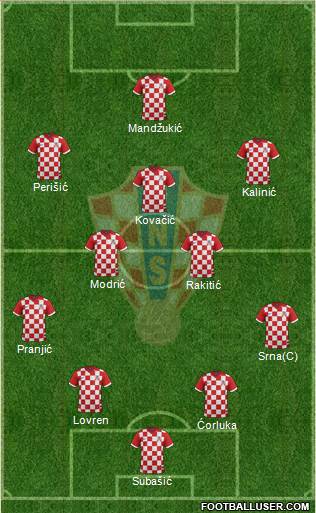 Croatia Formation 2015