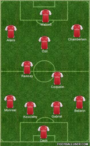 Arsenal Formation 2015