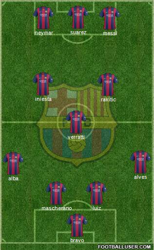 F.C. Barcelona Formation 2015