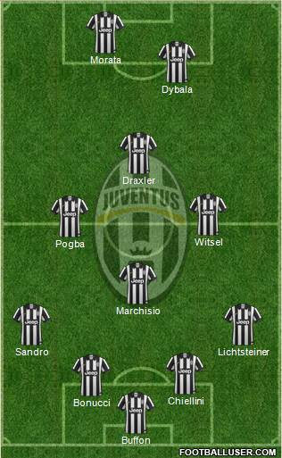 Juventus Formation 2015